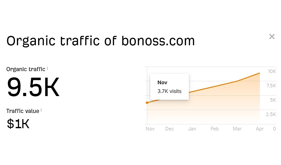examples of how educational content for seo increases website traffic