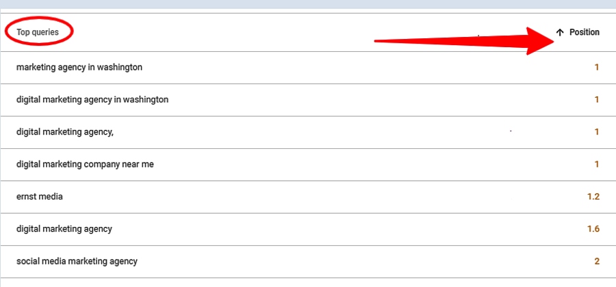 top queries ernst media ranks for in google search results