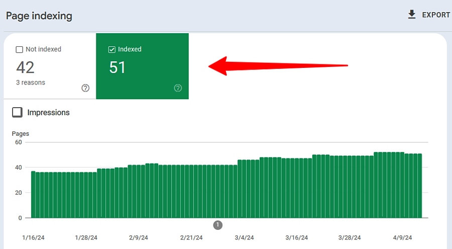 growing number of indexed pages