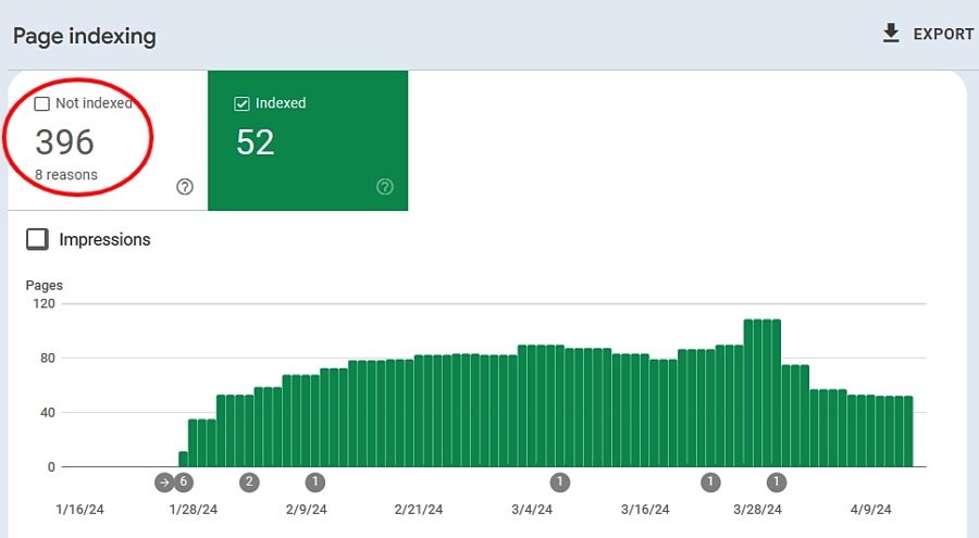 number of not indexed pages in google search console is higher