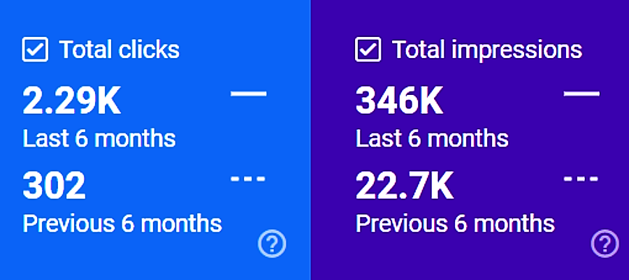screenshot from google search console showing organic traffic increase afte six months of seo work