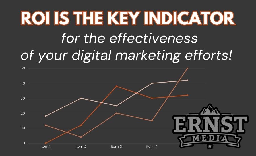 visualization of why ROI is the most important KPI in digital marketing