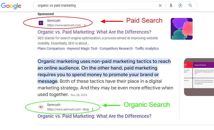 using organic and paid traffic in a marketing strategy